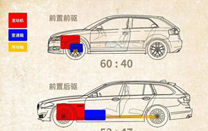 汽车的前驱和后驱的区别和优缺点