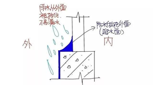 防水渗漏维修，这些知识不能漏！