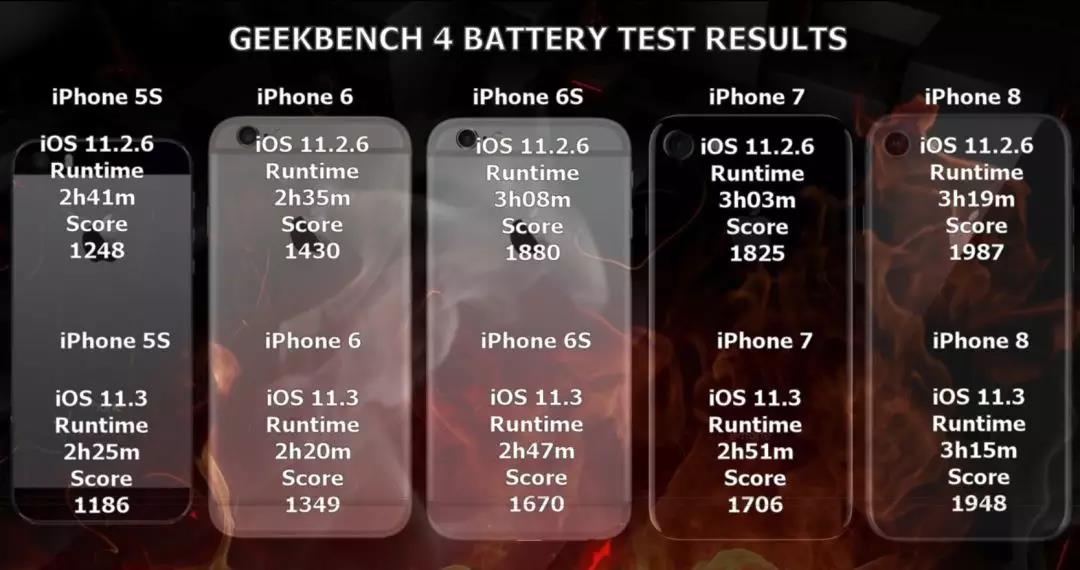iOS11.3有什么特点？是否值得升级
