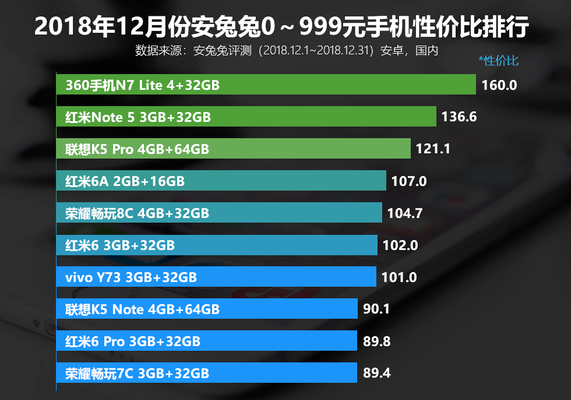 手机维修测评