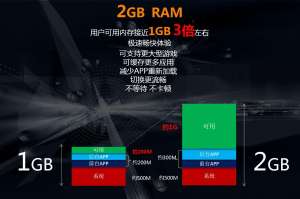 6GB RAM成为主流，手机运行内存真的越大越好吗