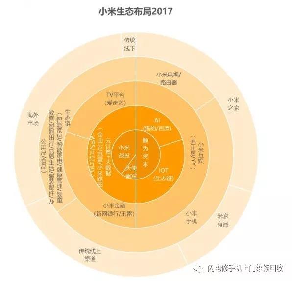 小米要上市，金立在裁员，国产手机的出路与未来在哪里？