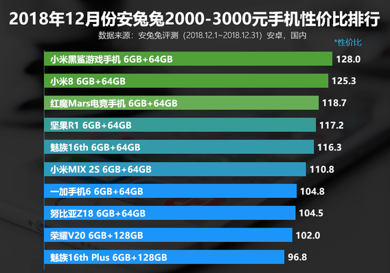 手机维修测评