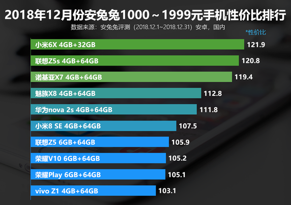 手机维修测评