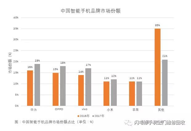 小米要上市，金立在裁员，国产手机的出路与未来在哪里？
