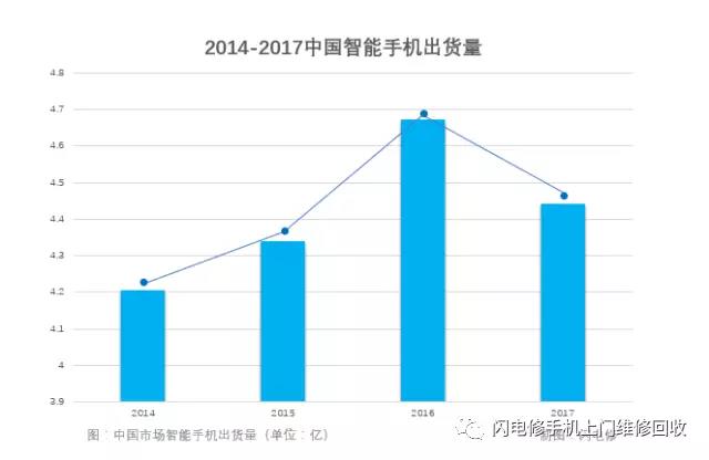 小米要上市，金立在裁员，国产手机的出路与未来在哪里？
