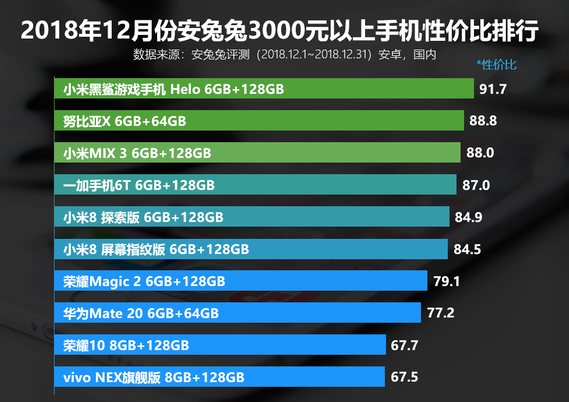 手机维修测评