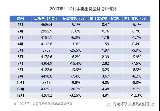 小米要上市，金立在裁员，国产手机的出路与未来在哪里？