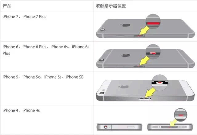 IPHONE手机黑屏
