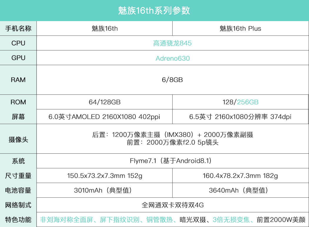 闪点修评测丨百万人预约的魅族16，到底有哪些黑科技？