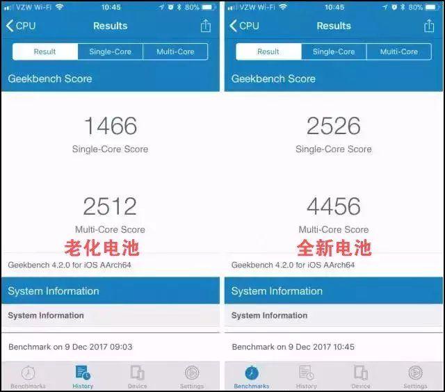 电池损耗使iPhone跑分下降，你准备换电池了吗？