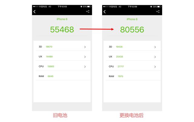 你的电池还没换？iPhone6更换电池后速度飙升