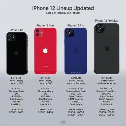 iPhone 12手机将推出4G版本，售价或低于4600元