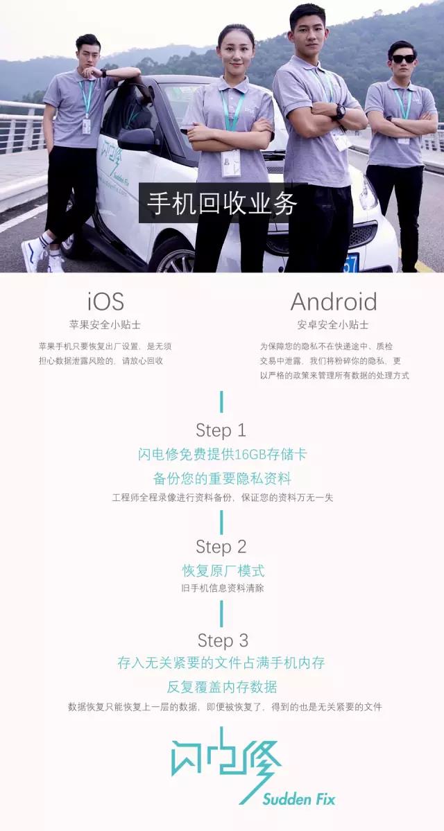 手机回收业务
